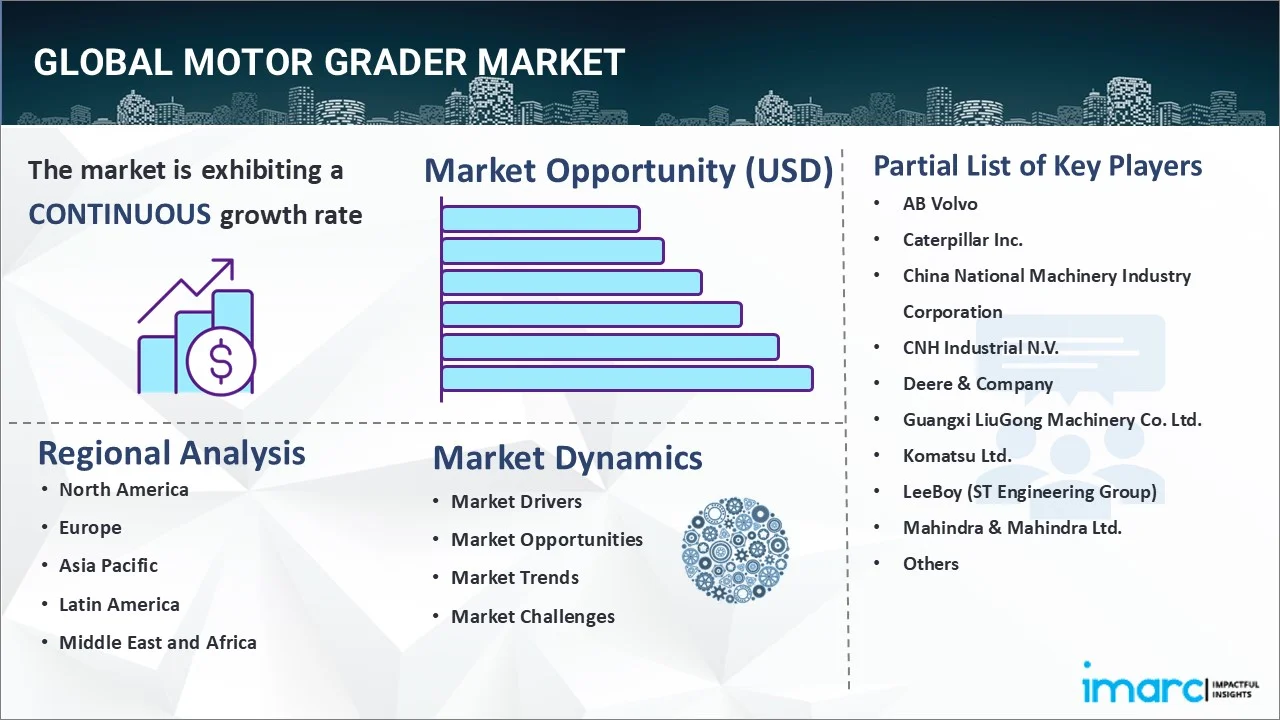 Motor Grader Market