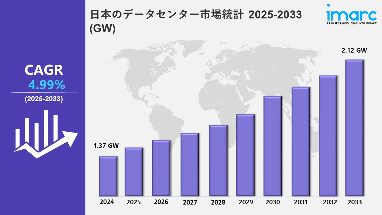 日本データセンター市場 