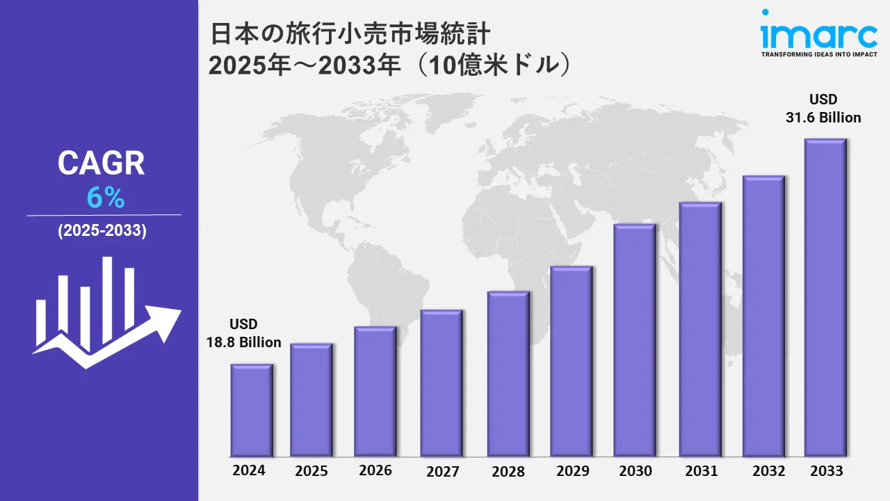 日本の旅行小売市場