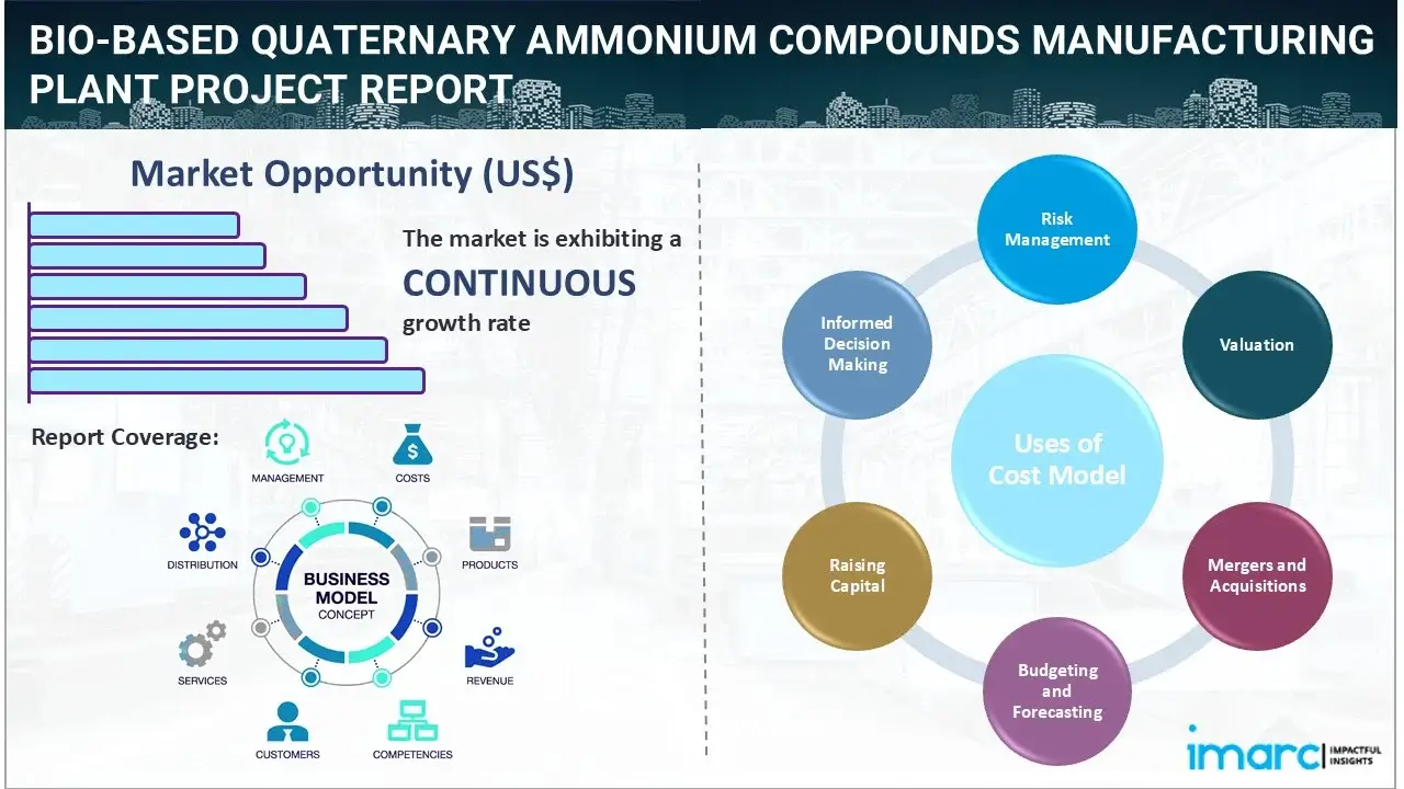 Bio-Based Quaternary Ammonium Compounds Manufacturing Plant Project Report