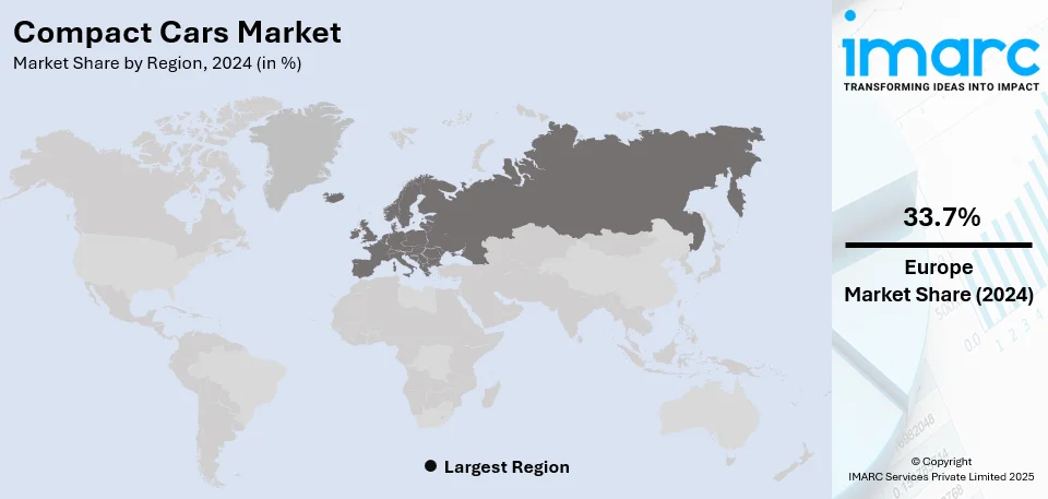 Compact Cars Market By Region