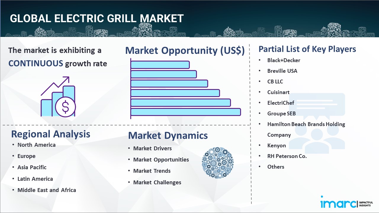 Electric Grill Market Report