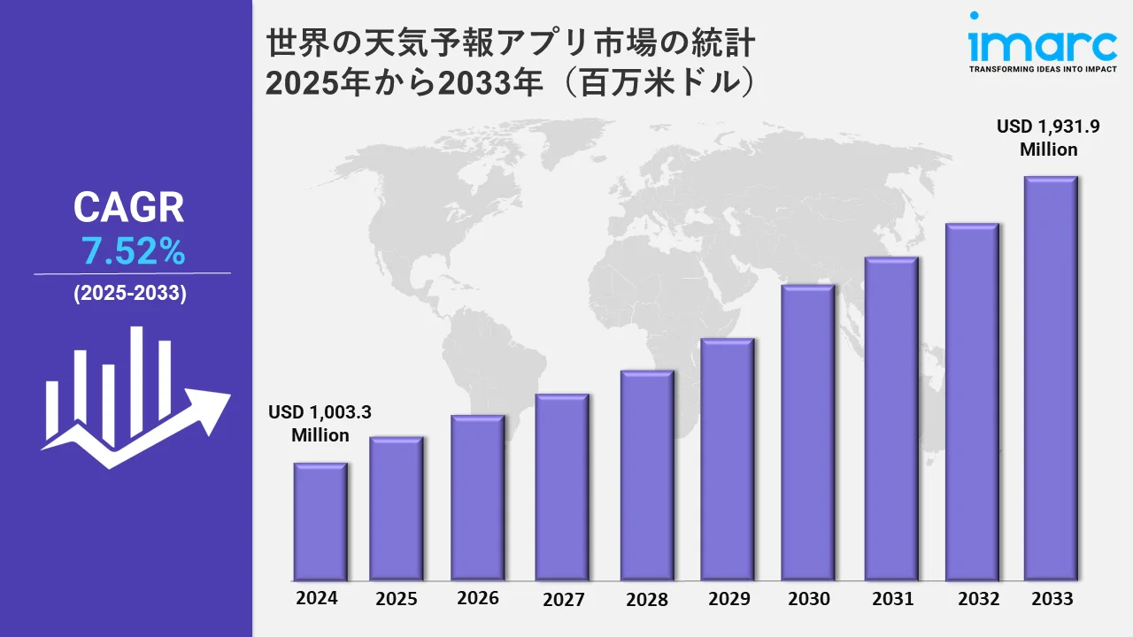 天気アプリ市場