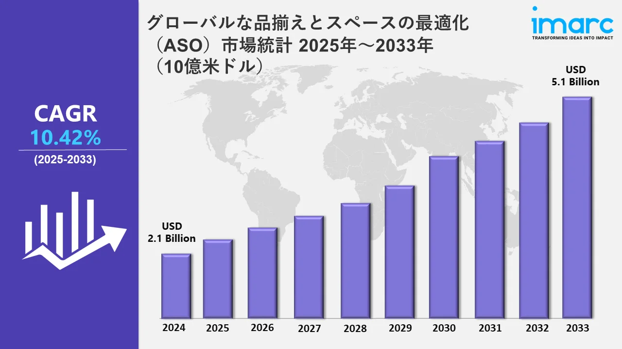 品揃えとスペースの最適化（ASO）市場