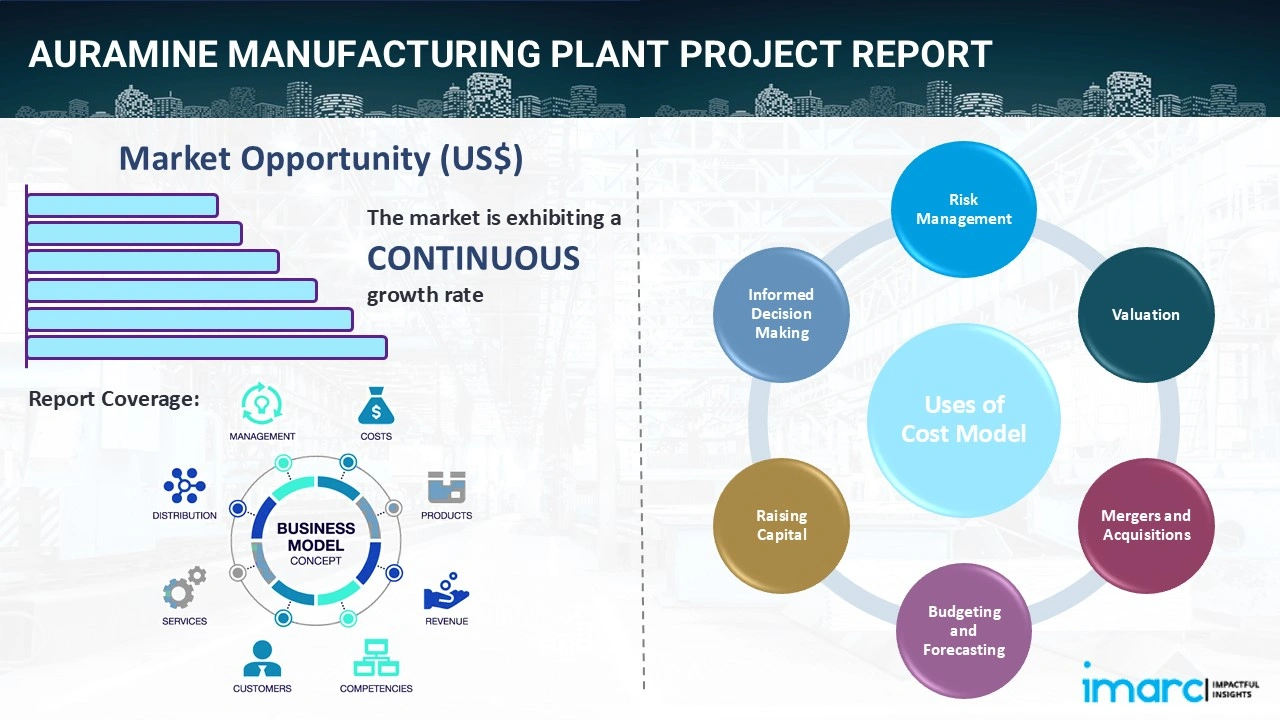 Auramine Manufacturing Plant Project Report 