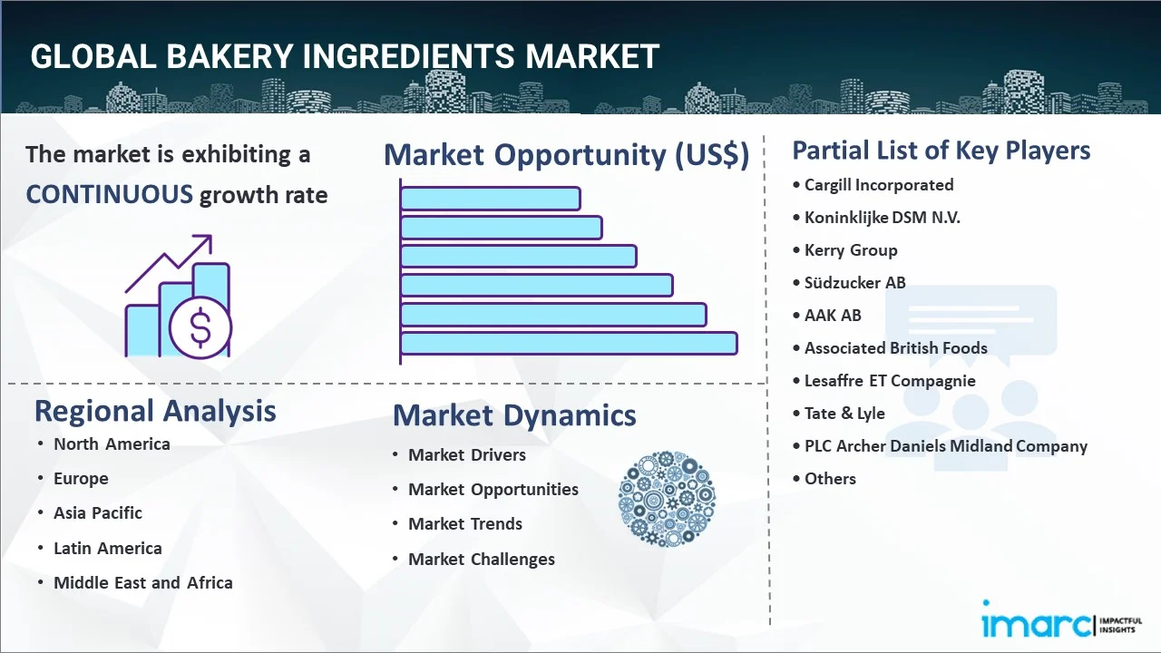 Bakery Ingredients Market Report