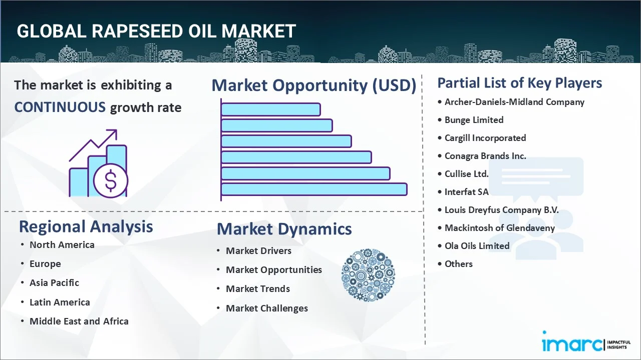 Rapeseed Oil Market