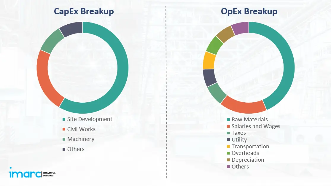 Biaxially Oriented Polypropylene (BOPP) Manufacturing Plant