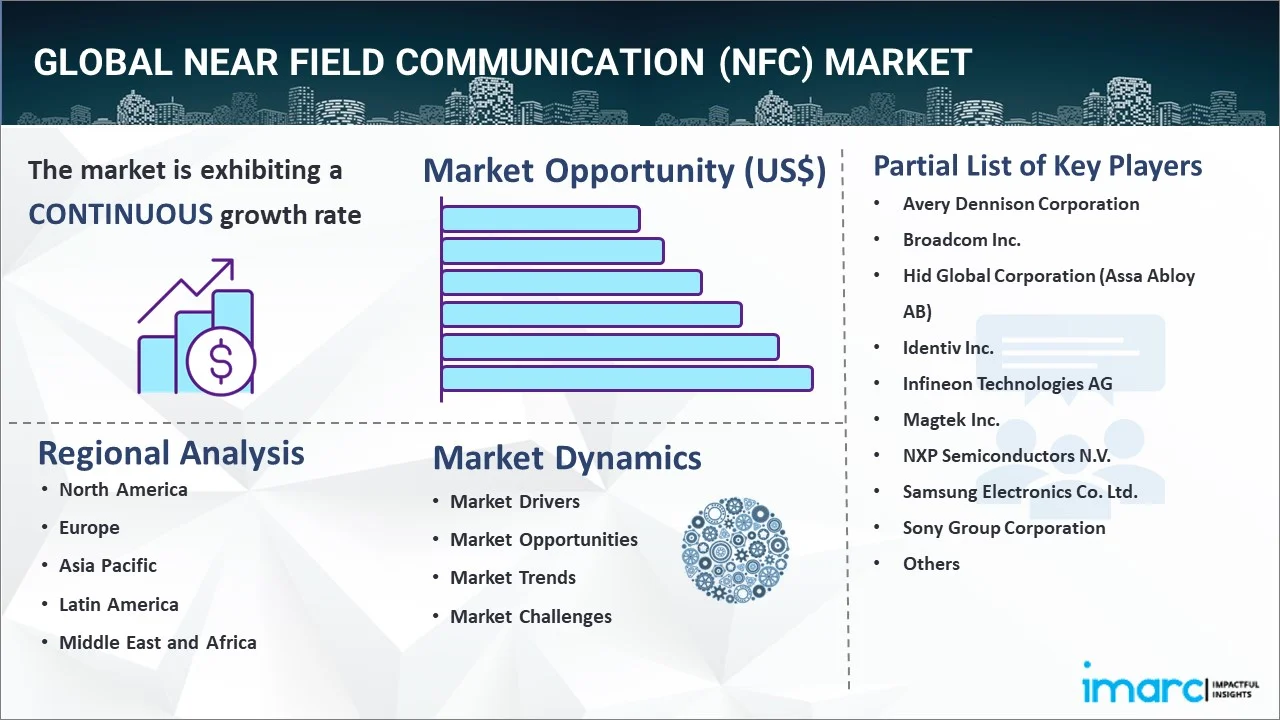 Near Field Communication (NFC) Market