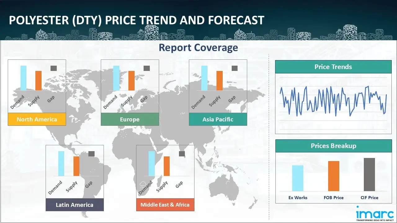 Polyester (DTY) Prices, Trend, Chart, Demand, Market