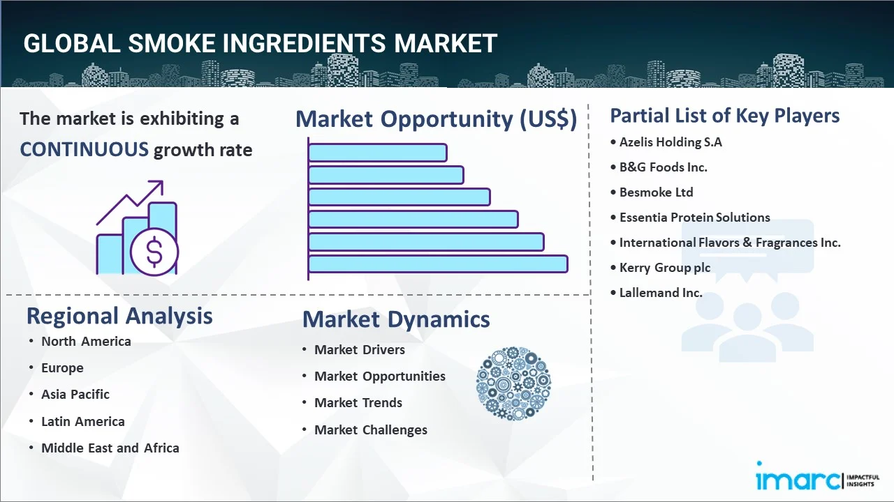 Smoke Ingredients Market