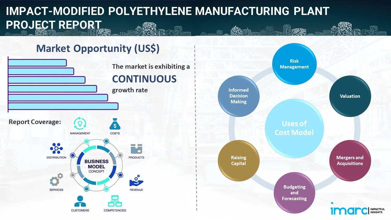 Impact-Modified Polyethylene Manufacturing Plant Project Report