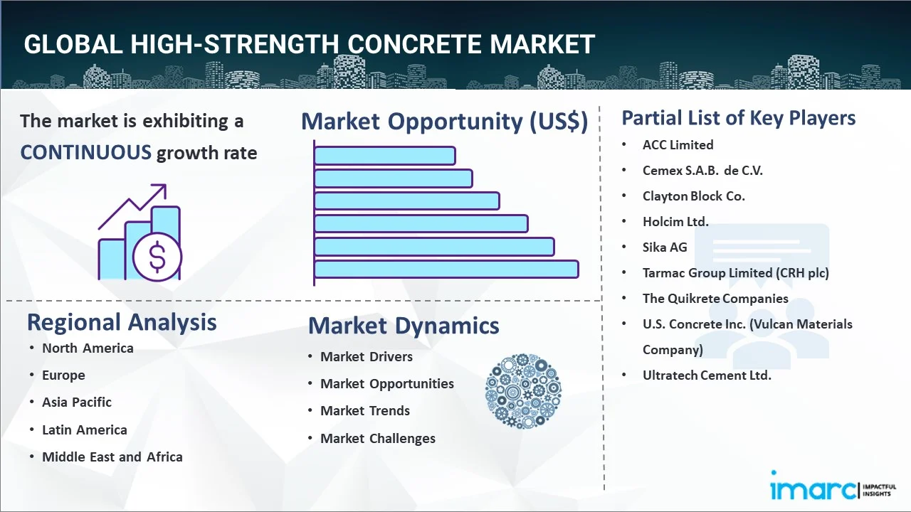 High-Strength Concrete Market Report