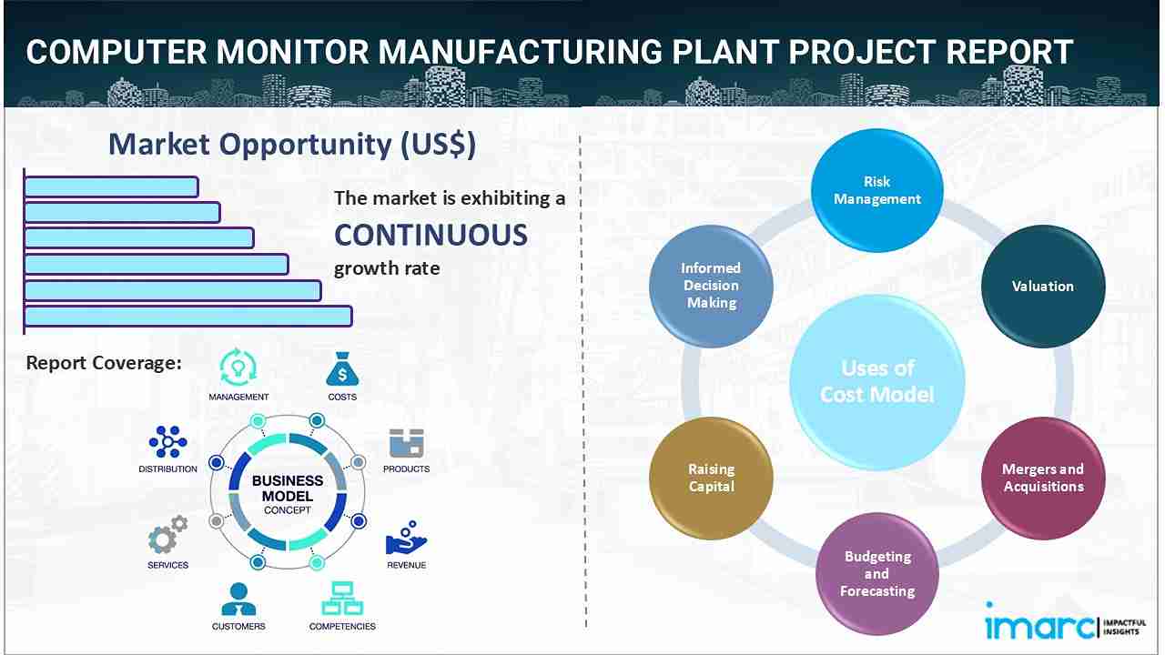 Computer Monitor Manufacturing Plant Project Report 