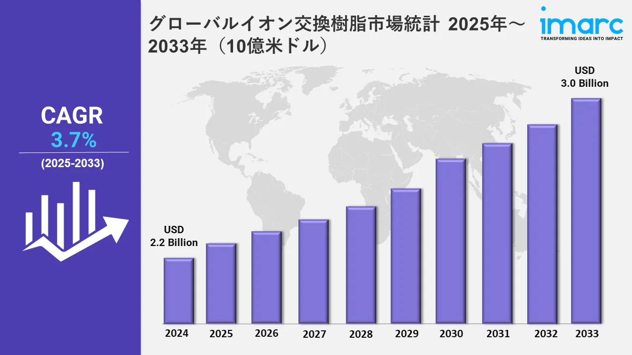 イオン交換樹脂市場