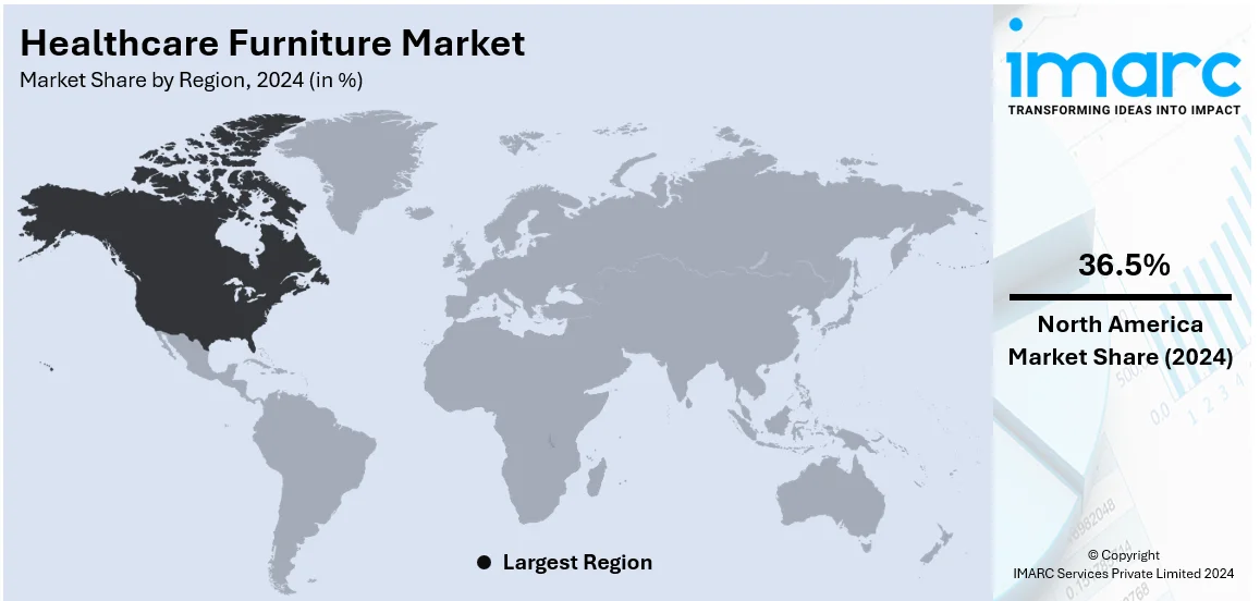 Healthcare Furniture Market By Region