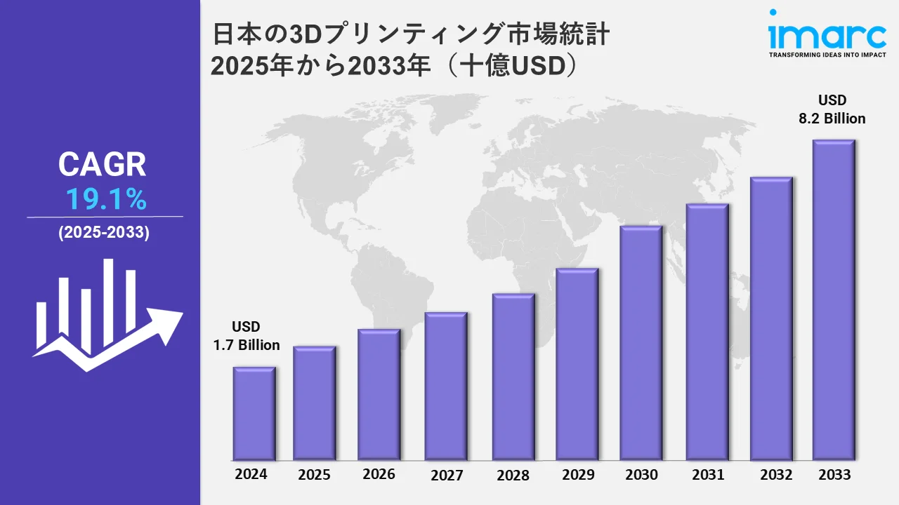 日本の3Dプリンティング市場