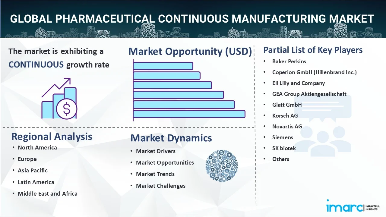 Pharmaceutical Continuous Manufacturing Market