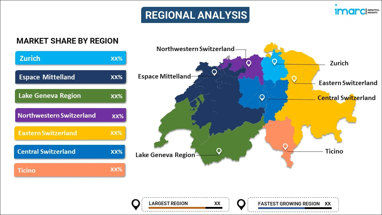 Switzerland Used Car Market By Region