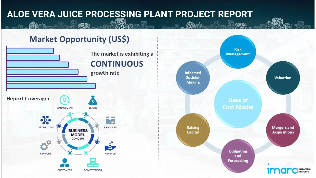 Aloe Vera Juice Processing Plant Project Report