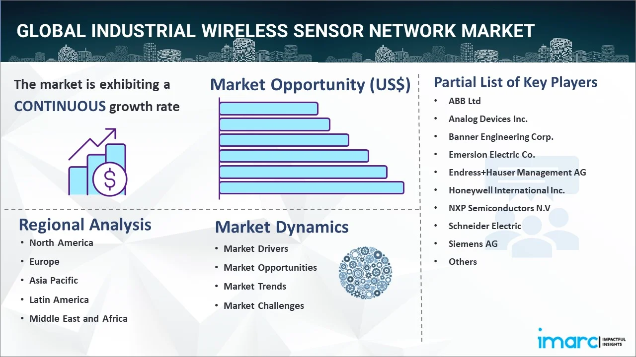 Industrial Wireless Sensor Network Market