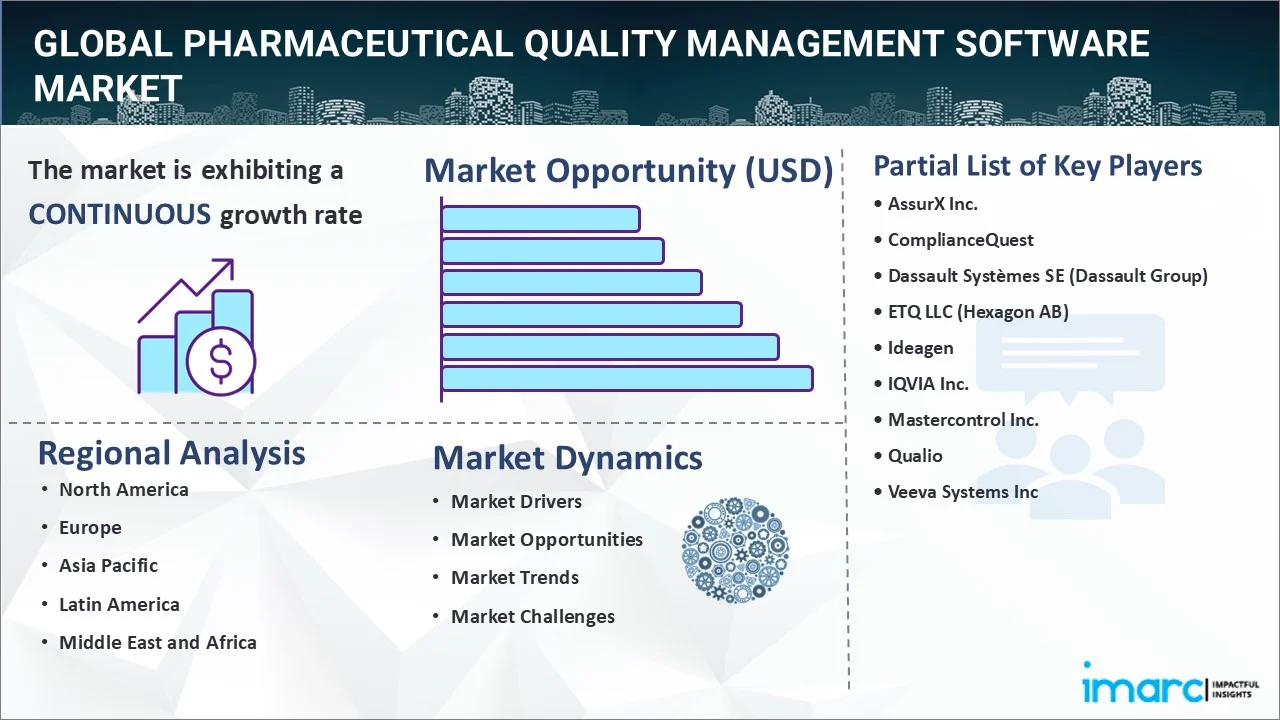 Pharmaceutical Quality Management Software Market