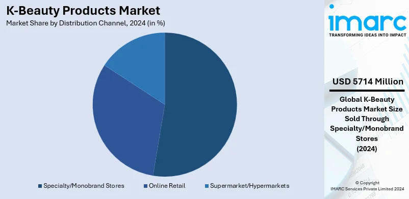 K-Beauty Products Market By Distribution Channel