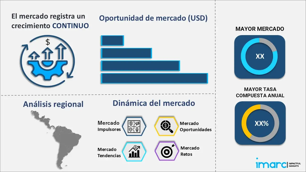 Mercado de Gases Médicos y Equipos de América Latina