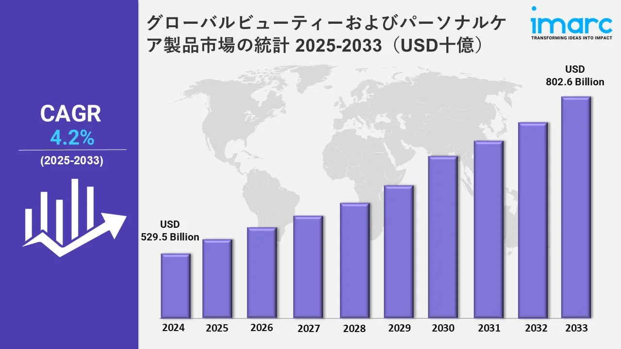 美容・パーソナルケア製品市場