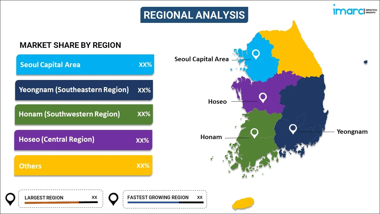 South Korea Paints and Coatings Market By Region