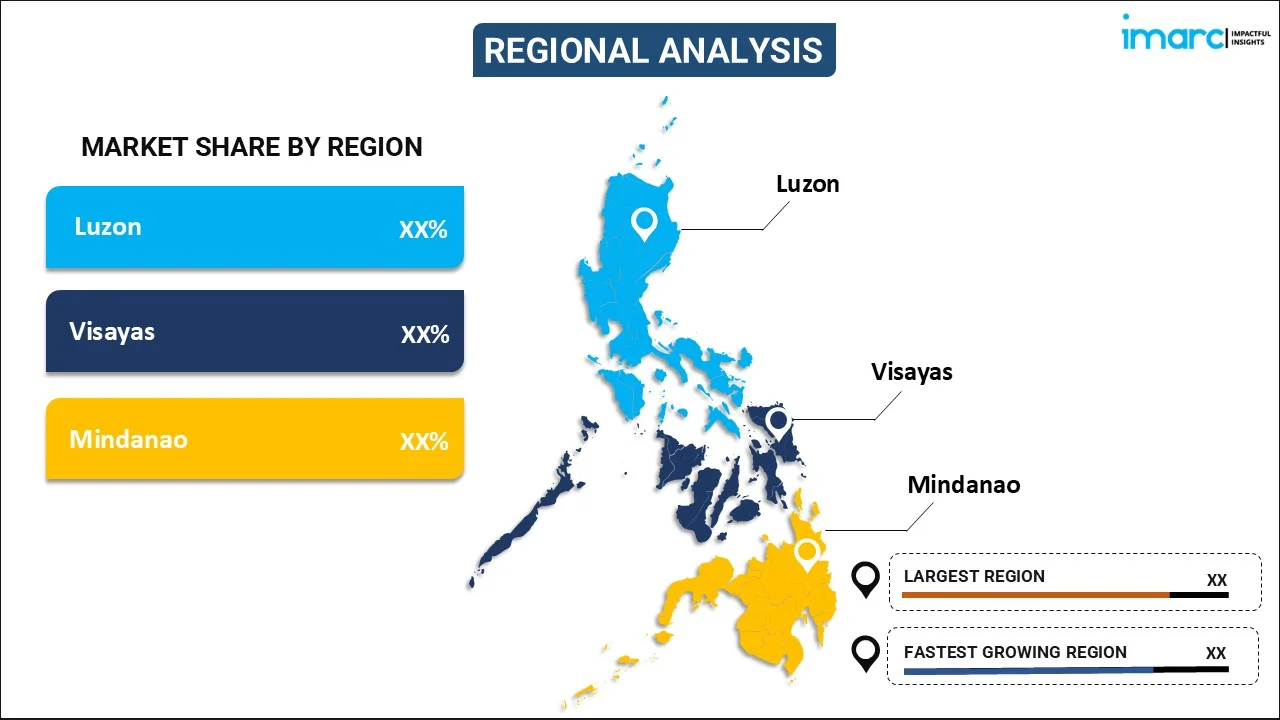 Philippines Used Car Market By Region