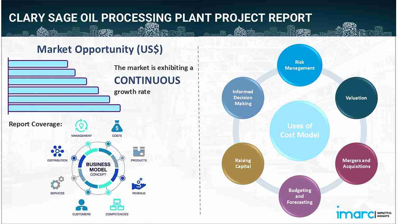 Clary Sage Oil Processing Plant Project Report