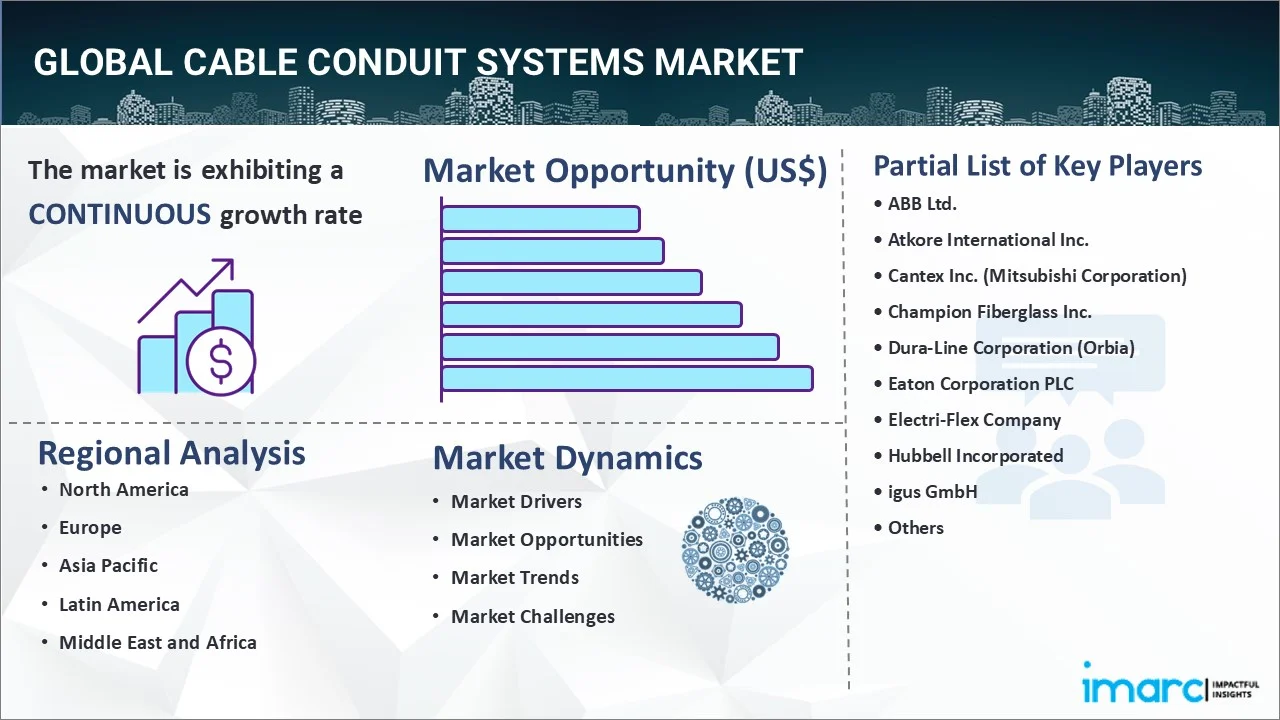 Cable Conduit Systems Market