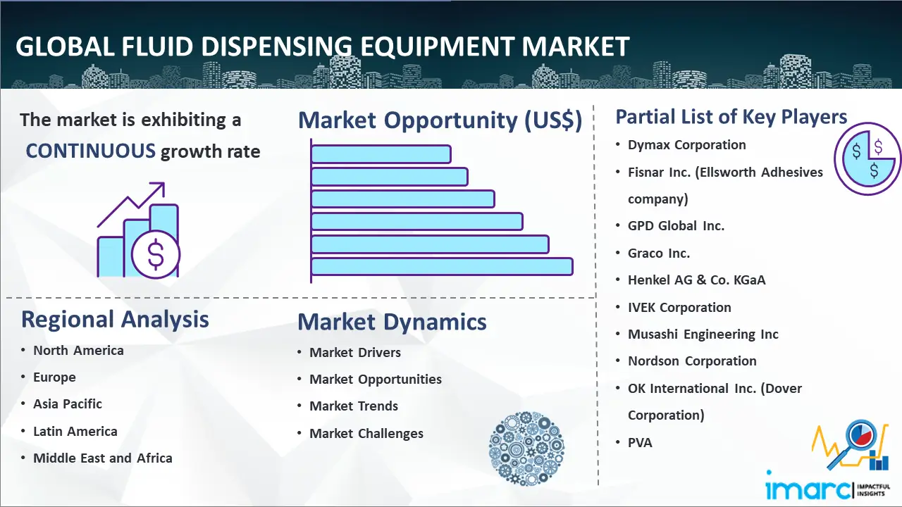Global Fluid Dispensing Equipment Market