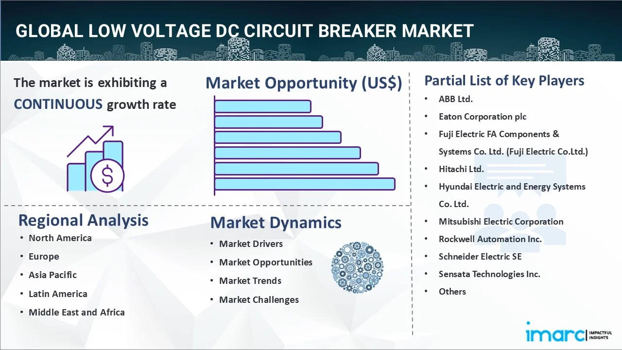 Low Voltage DC Circuit Breaker Market