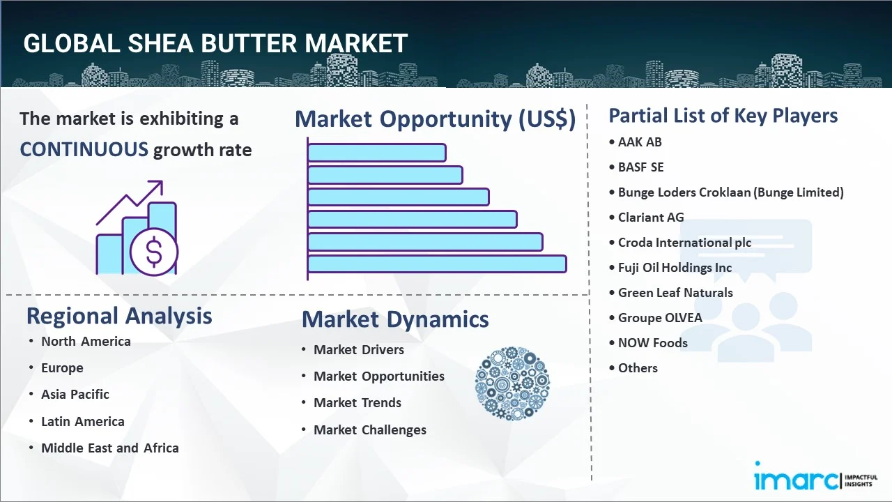 Shea Butter Market Report