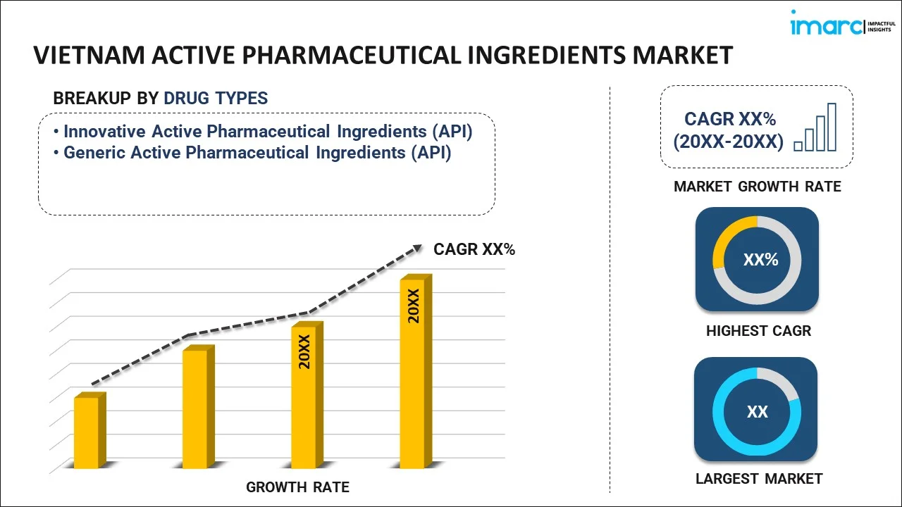 Vietnam Active Pharmaceutical Ingredients Market Report