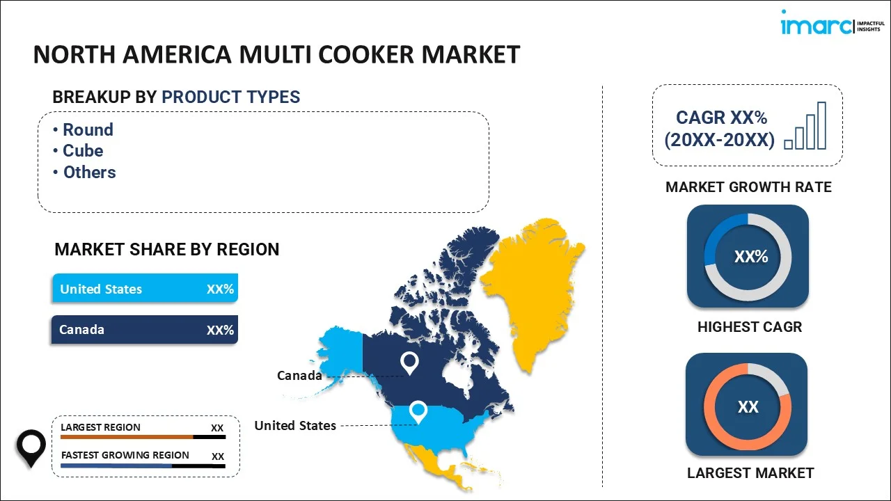 North America Multi Cooker Market