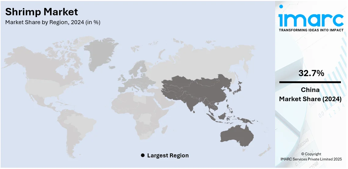 Shrimp Market By Region