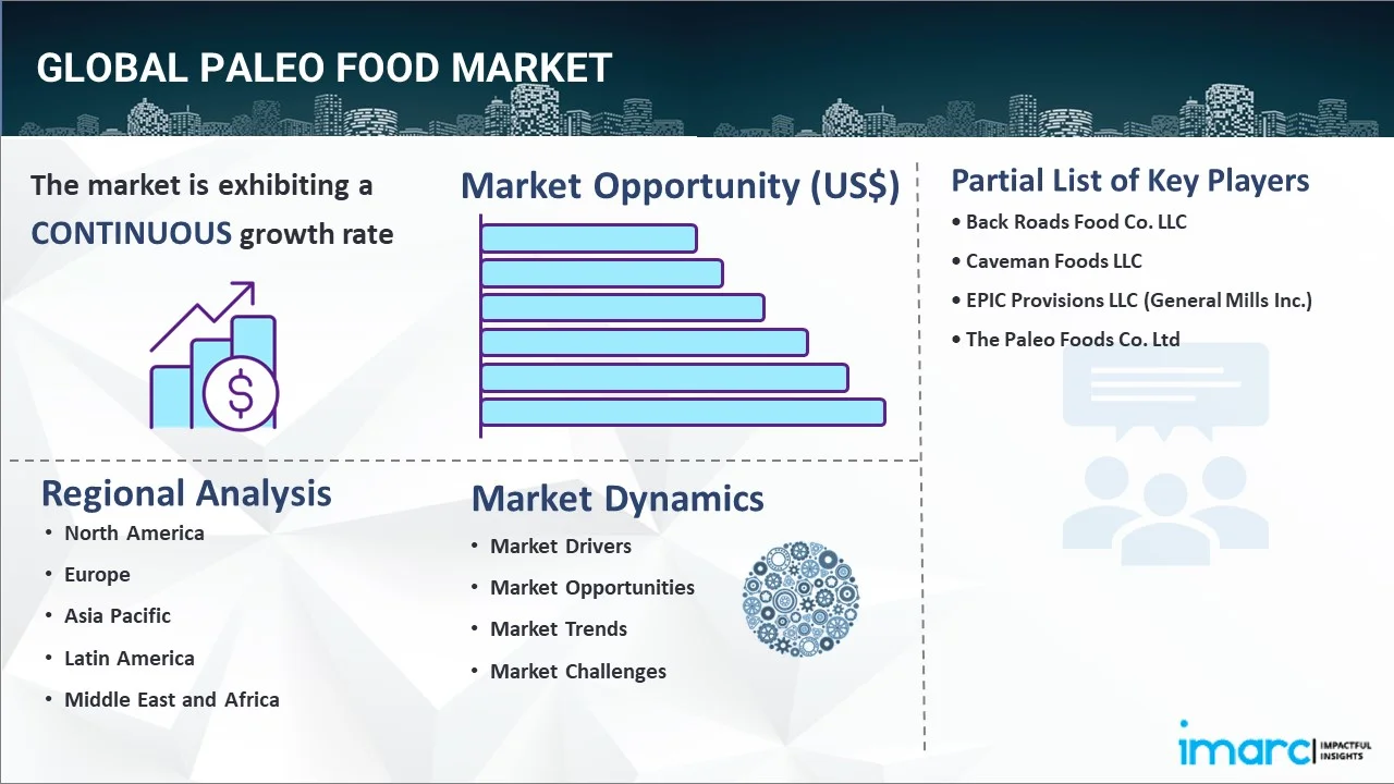 Paleo Food Market Report