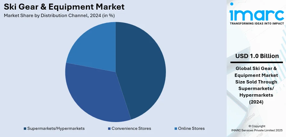 Ski Gear & Equipment Market By Distribution Channel