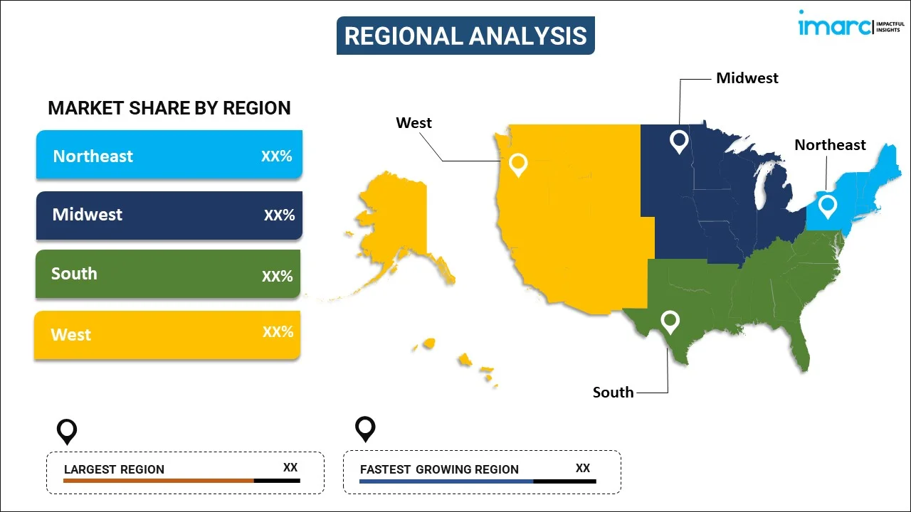 United States Hydrogen Peroxide Market by Region