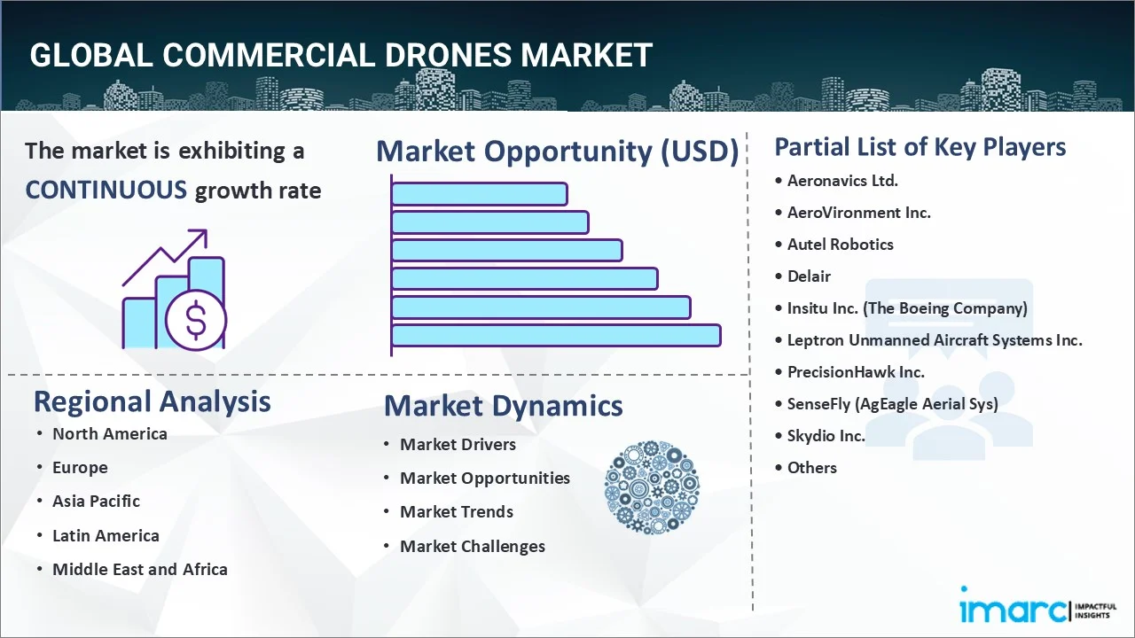 Commercial Drones Market