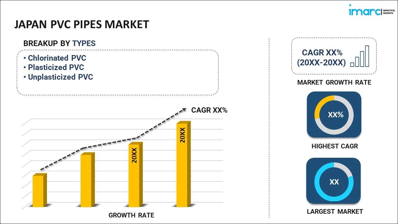 Japan PVC Pipes Market Report