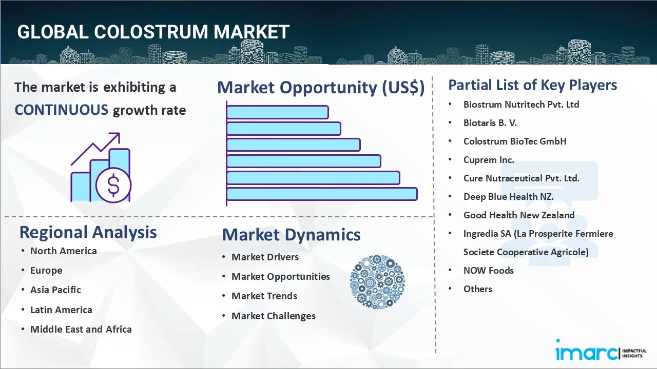 Colostrum Market