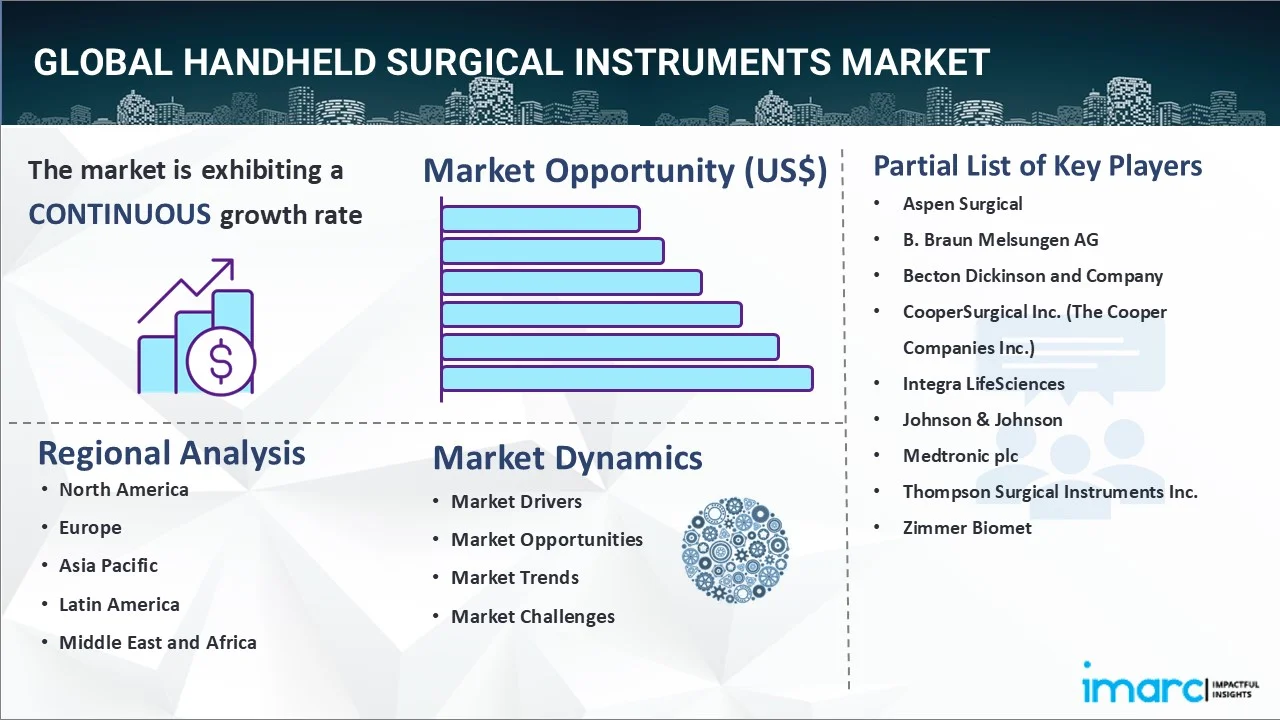 Handheld Surgical Instruments Market 