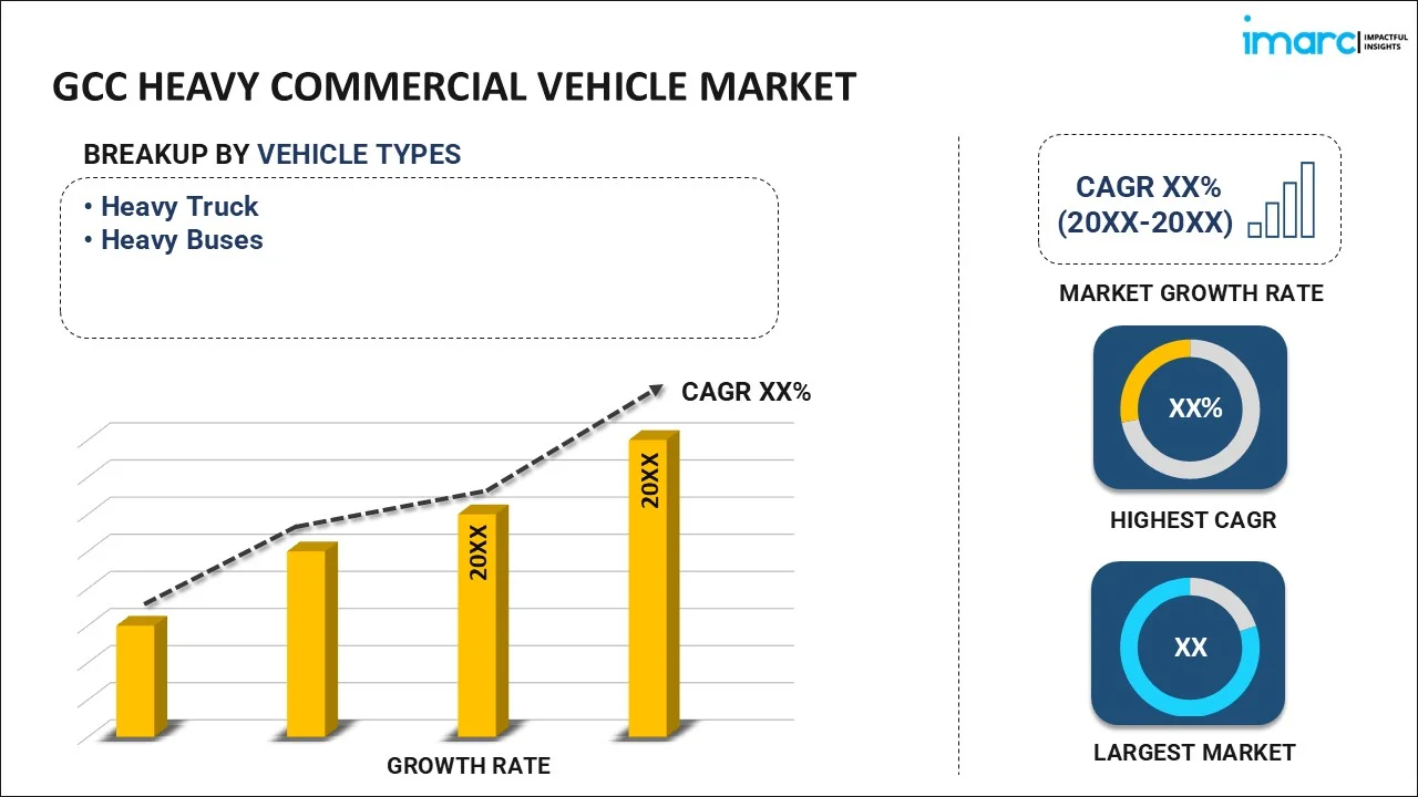 GCC Heavy Commercial Vehicle Market By Vehicle Type