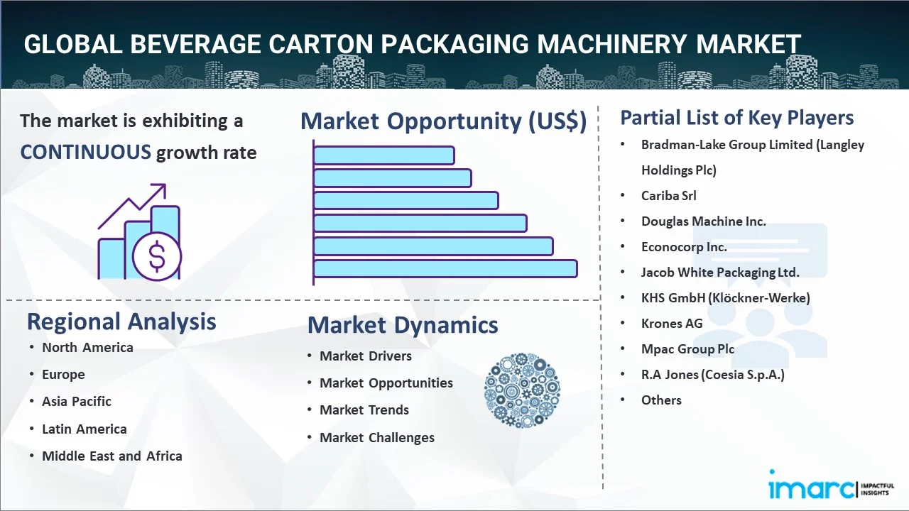 Beverage Carton Packaging Machinery Market Report