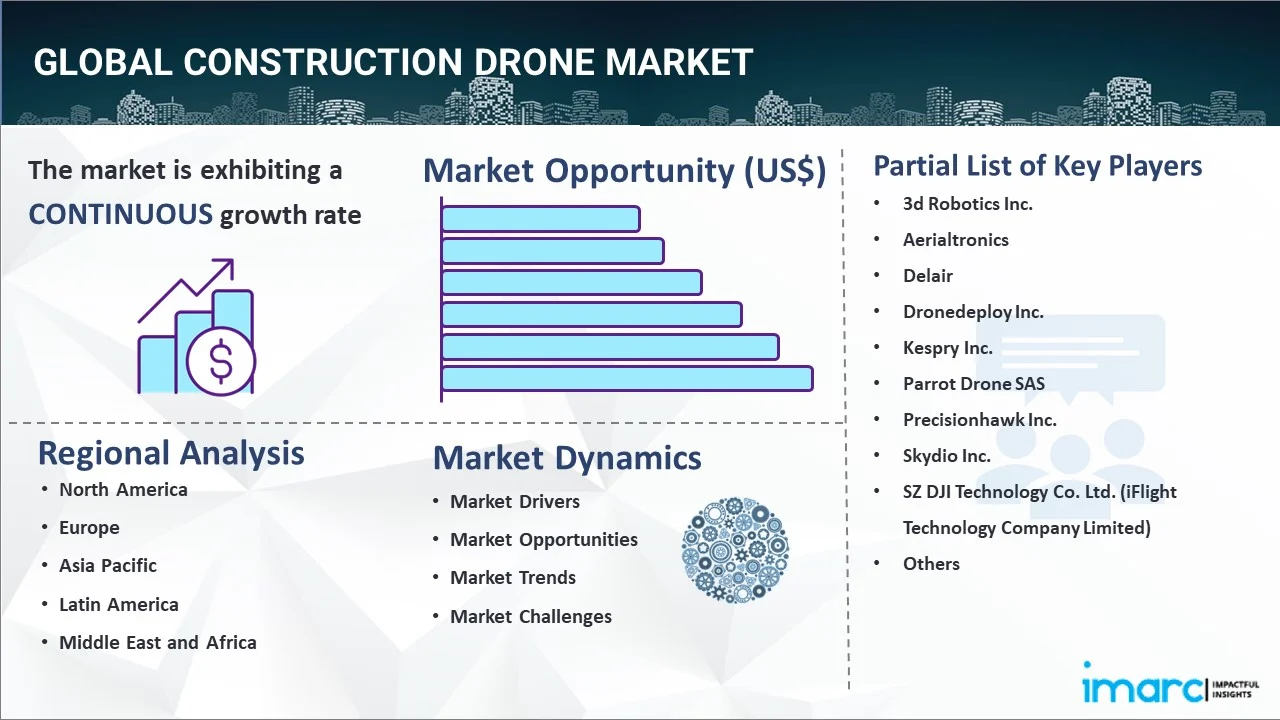 Construction Drone Market Report