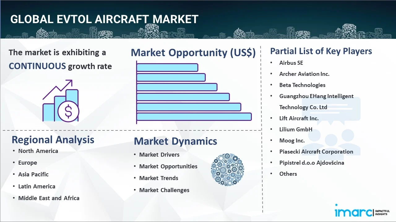 eVTOL Aircraft Market Report